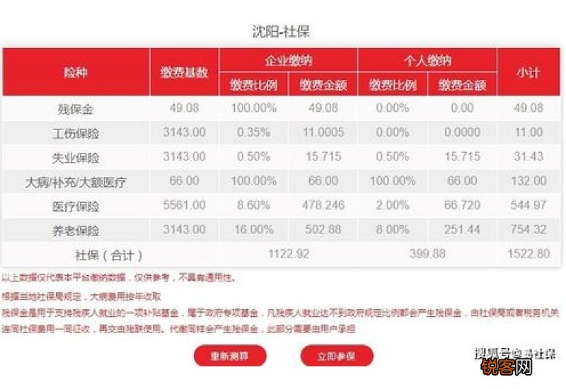 2023沈阳公司缴纳社保最低档每月多少钱 沈阳社保缴费标准一览