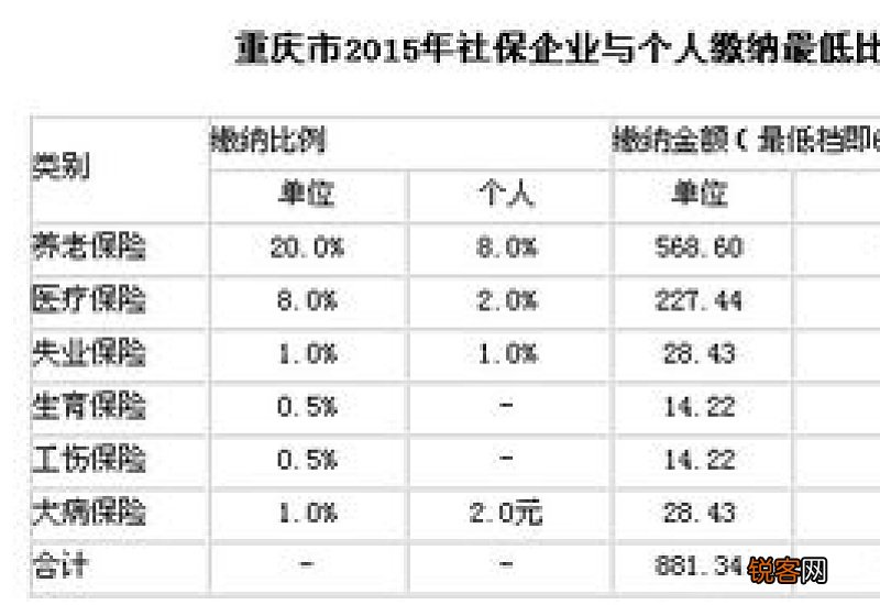 2023年黑龙江社保个人和单位缴纳多少钱一个月？来看看