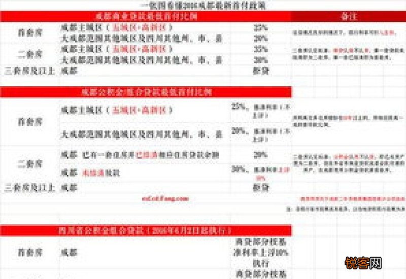 车贷首付最小比例及如何确定 车贷首付比例最低多少