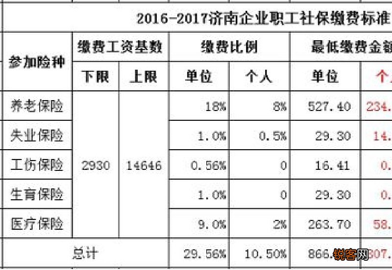 2023双鸭山社保缴纳基数和比例公布 双鸭山个人社保缴费标准