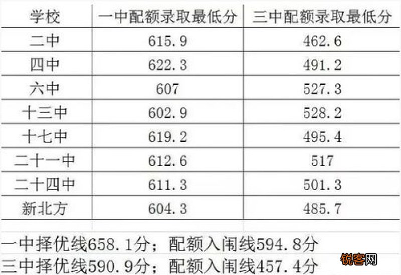 鹤岗社保一个月需要缴纳多少钱 2023鹤岗社保个人缴费标准