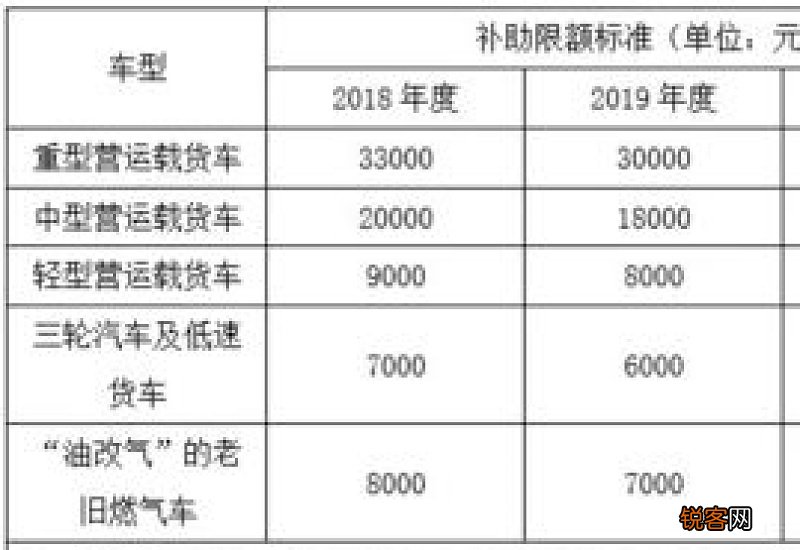 4050补贴2023年能补多少钱 各大城市补贴标准如下