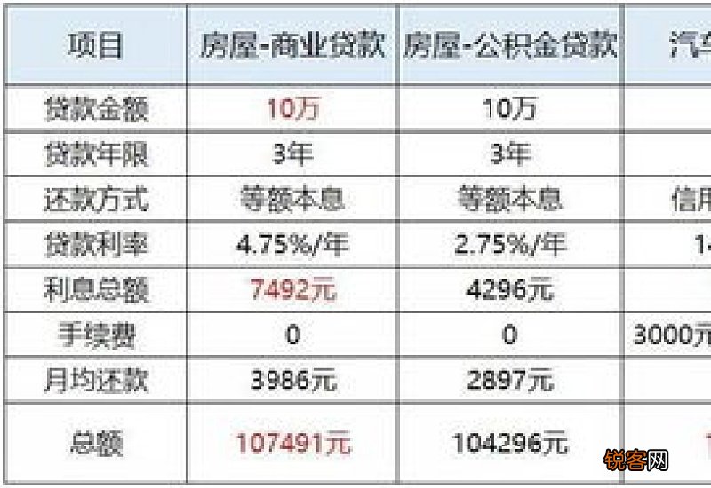 汽车贷属于什么贷款 车贷属于什么性质的贷款