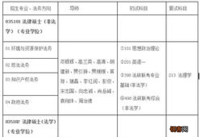 2023桂林电子科技大学硕士研究生招生调剂公告
