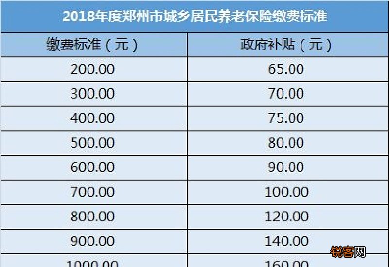 商洛今年最低社保交多少钱一个月 2023商洛社保个人需要交多少钱