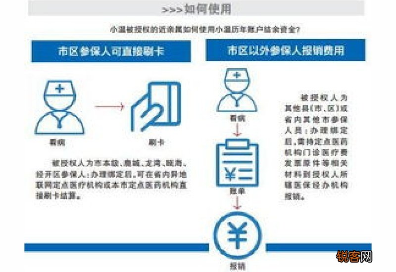 医保卡共济划算吗？医保共济账户怎么划给别人