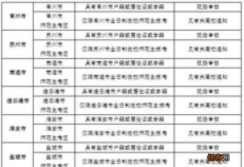 2023上半年江苏省教师资格考试笔试与面试科目对应一览表