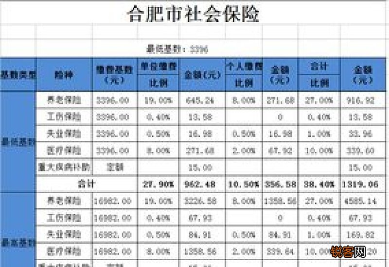 2023渭南社保缴费多少钱一个月 渭南社保缴费标准查询
