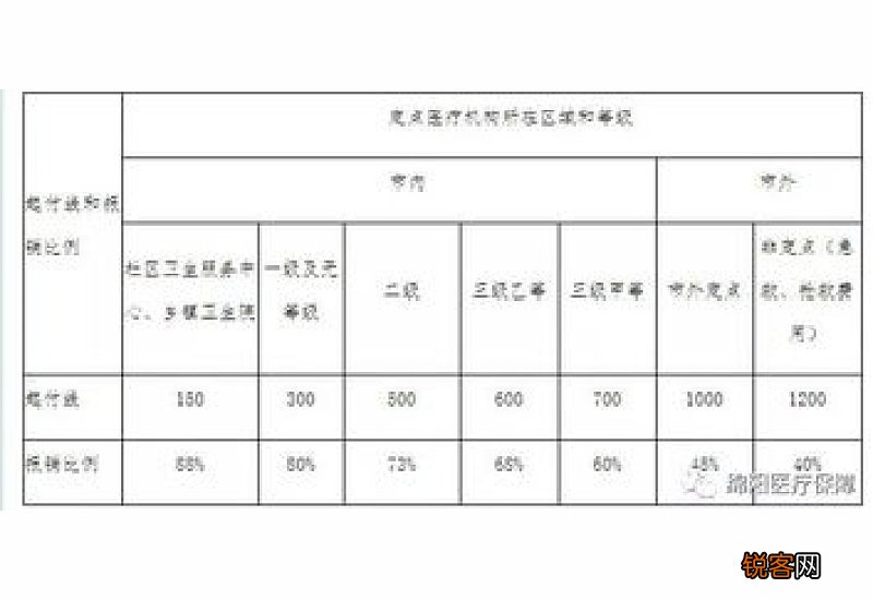 2022福州生育报销能报多少？起付线及缴费比例一览