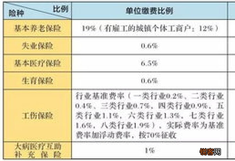 西安个人社保缴费标准 2023西安社保费用是多少钱一个月