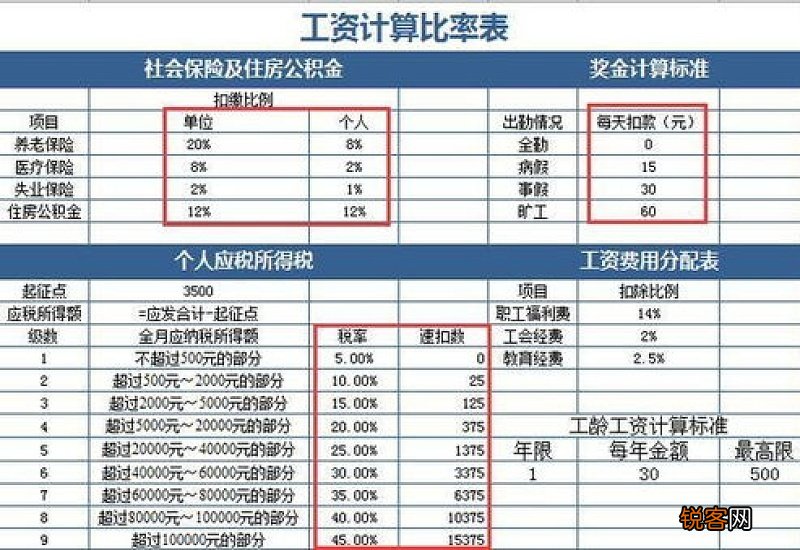 铜川最低社保交多少钱一个月 2023年铜川个人社保缴费标准