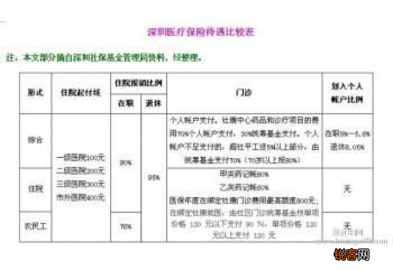 深圳社保怎么转入广州社保？