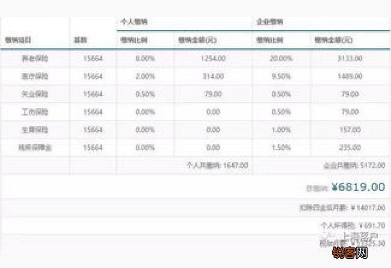 小孩医保缴费社保显示没有缴费怎么回事