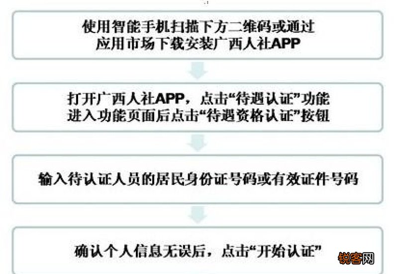 怎样在手机进行社保认证操作？一文告诉你怎么认证！