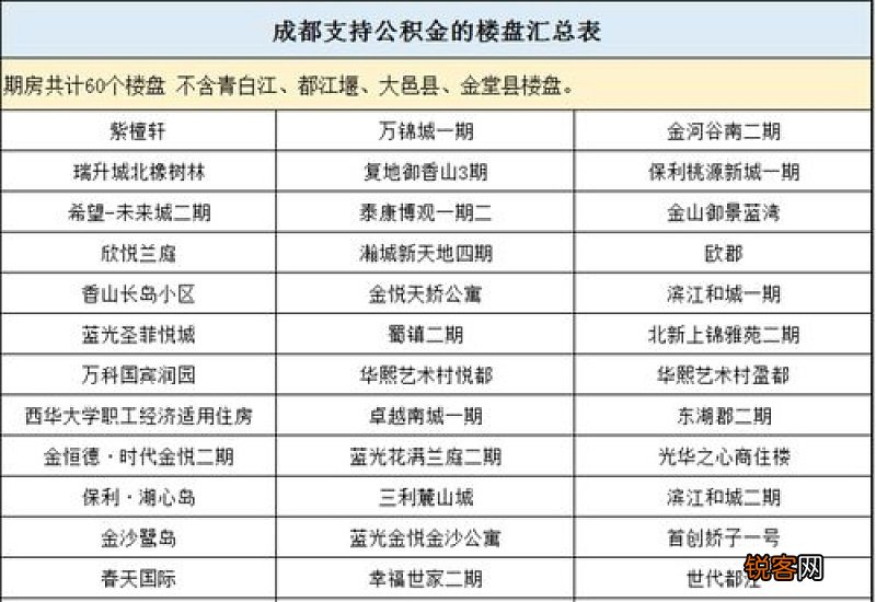上海公积金贷款120万的条件 2023上海公积金贷款条件是什么？