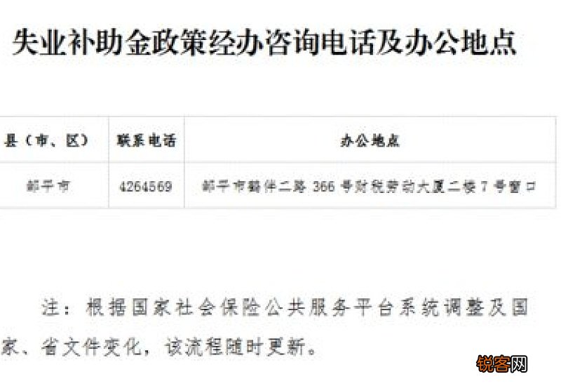武汉失业补助金网上申请指南2023 武汉失业补助金网上怎么申请领取？