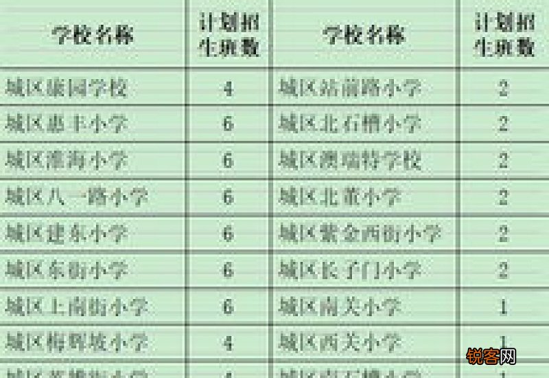 2023绵阳城区小学初中入学登记报名时间+条件+方式