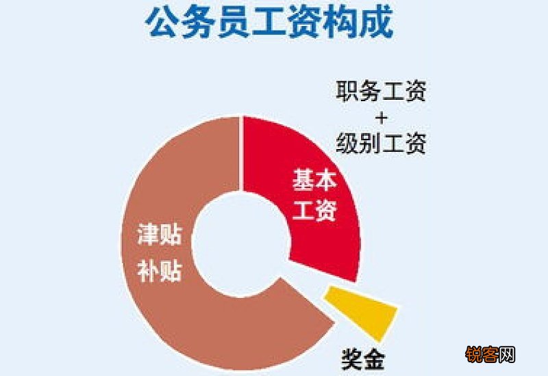 双鸭山2022退休工资调整方案新消息：人均增幅4% 于7月底发放到位