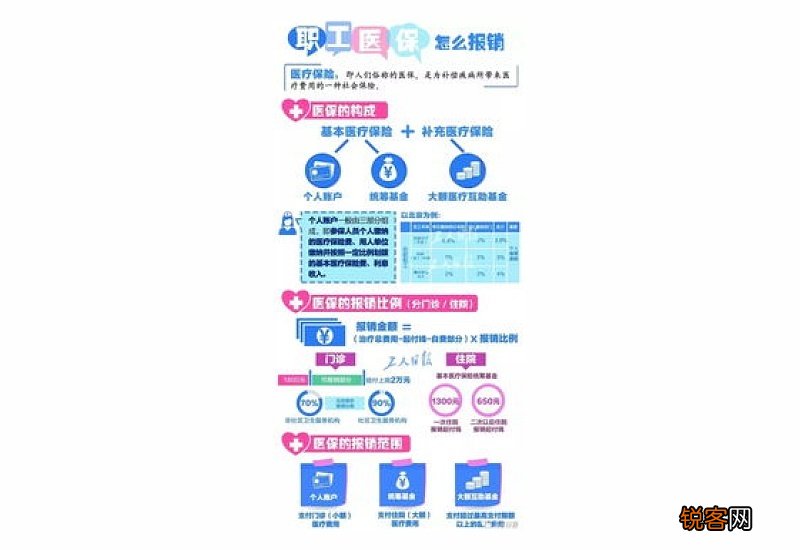 2022年湛江职工医保异地住院报销方法