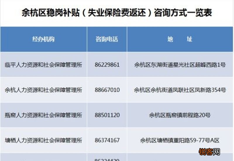 失业保险费稳岗返还标准2023是多少？失业保险费稳岗返还是什么意思？