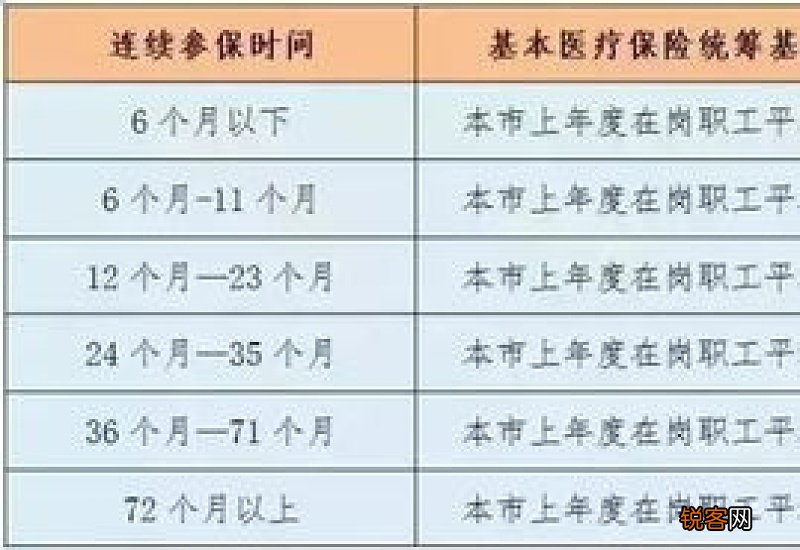 2023失业补助金能领几个月？大家千万不要领失业补助金是为什么