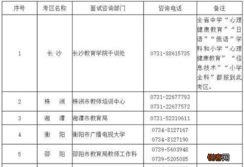 南通2023上半年中小学教资面试考区有哪些？